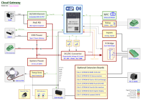 CG1_blockdiagramm